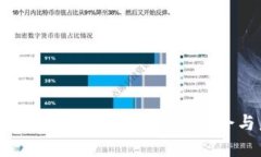 柴犬加密货币：发展历程、投资机会与未来展望