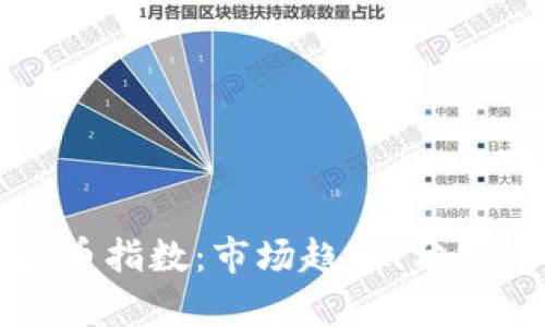 深入探讨加密货币指数：市场趋势、分析方法与投资策略