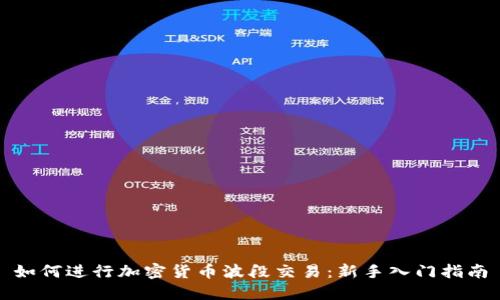 如何进行加密货币波段交易：新手入门指南