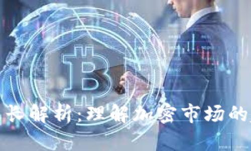 加密货币波长解析：理解加密市场的趋势与波动