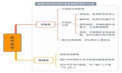 如何下载和安装数字钱包：详尽指南