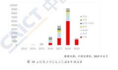 如何使用TPWallet购买HTMoon:新手指南