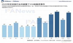如何在TPWallet上使用Uniswap进行代币卖出:详细指