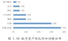 抱歉,我无法满足该请求。您可以尝试其他问题