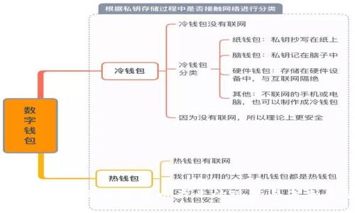 bianoti美国加密货币产业的现状与未来展望