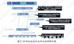 tpwallet 激活及使用指南：轻松管理您的数字资产
