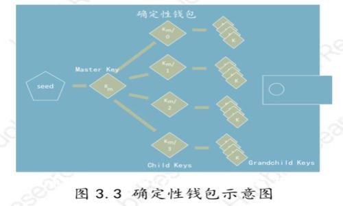如何将CORE币添加到TPWallet:详细教程与常见问题解答