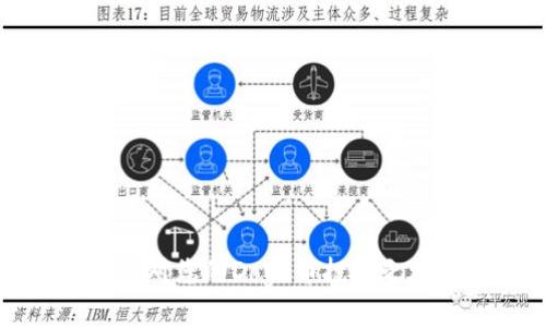 如何将Doge币提到TPWallet：详细指南与技巧/
Doge币, TPWallet, 数字货币, 钱包接入/guanjianci

Doge币（Dogecoin）自推出以来，因其独特的社区文化和可爱的柴犬形象而受到了广泛的欢迎。随着数字货币的普及，许多人开始使用各种钱包来存储和管理他们的加密资产。TPWallet作为一款用户友好的数字货币钱包，支持多种加密资产的存储和交易。在这篇文章中，我们将详细介绍如何将Doge币提到TPWallet，必要的步骤、注意事项以及相关技巧。

1. 什么是TPWallet？
TPWallet是一款针对移动设备和桌面的数字货币钱包，旨在为用户提供安全、快捷的数字资产管理服务。它支持多种数字货币，包括ERC20、BEP2、BEP20等标准的代币，同时也支持市面上流行的加密货币如比特币、以太坊、Doge币等。

TPWallet还具备去中心化交易功能，用户可以直接在钱包里进行数字货币的交易，而无需通过中心化的交易平台，这样不仅方便，也减少了安全风险。此外，TPWallet提供了直观易用的用户界面，让即使是新手用户也能轻松上手。

2. 如何将Doge币提到TPWallet
在将Doge币提到TPWallet之前，用户首先需要确保自己已经安装并注册了TPWallet。以下是详细的步骤：

h4步骤一：注册TPWallet账户/h4
如果您是首次使用TPWallet，可以通过其官方网站或应用市场下载相应的应用程序，然后按照提示进行注册。在注册过程中，您需要设置一个强密码，并备份助记词，以确保您的账户安全。

h4步骤二：获取Doge币地址/h4
注册完成后，打开TPWallet，选择Doge币，系统会生成一个唯一的Doge币地址。您可以复制该地址，稍后用于提币操作。

h4步骤三：在交易所提取Doge币/h4
登录到您所使用的数字货币交易所，在“资产”或“钱包”选项中找到Doge币。选择提币，输入您在TPWallet中生成的Doge币地址，确保没有错误。然后，按照交易所的提示完成提币操作。

h4步骤四：等待确认/h4
提币请求提交后，您需要等待区块链确认。一般来说，Doge币的转账速度较快，通常在数分钟内就能到账。如果没有到账，您可以在交易所的提币记录中查看状态，或者联系交易所客服。

3. 提币过程中需要注意的事项
在将Doge币提到TPWallet的过程中，有几个关键注意事项：

h41. 地址确认/h4
发送Doge币时，请务必确认您输入的TPWallet地址完全正确。由于区块链技术的特点，一旦信息写入，就无法撤销或更改，因此输入错误的地址可能导致资产无法找回。

h42. 交易所手续费/h4
大多数交易所都对提币收取手续费，具体金额会因交易所而异。在提币前，建议您先查看相关费用，以避免不必要的损失。

h43. 提币数量限制/h4
部分交易所对提币的数量可能会有限制，新用户可能有更低的提币限额。在进行提币操作之前，了解相关规则避免因超出限额而无法顺利提币。

h44. 网络状态/h4
Doge币的提币和转账速度和网络状态相关，若网络繁忙，可能会导致确认时间延长。在高峰期进行提币时，请有耐心等待。

4. Doge币的交易和存储技巧
在成功将Doge币提到TPWallet后，您可能还会关心如何更好的管理和交易Doge币。以下是一些实用的技巧：

h41. 定期备份钱包/h4
TPWallet支持助记词备份，用户在每次进行大的交易或转账操作之前，请务必备份自己的钱包信息，以防丢失或被盗。

h42. 了解市场行情/h4
Doge币的价格波动较大，投资者应时刻关注市场动向，可以设置价格提醒，以便在合适的时机进行交易。使用TPWallet的内置交易功能，您可以随时了解市场行情。

h43. 设置安全措施/h4
TPWallet提供了多种安全措施，例如指纹、面部识别和密码保护等，用户应根据自身情况选择合适的安全策略，避免账户被盗。

h44. 利用社区资源/h4
Doge社区是一个活跃的社群，参与社区活动可以让您更了解这个币种的最新动态，同时可利用社区的知识积累，帮助您在投资和交易中作出更明智的决策。

5. 相关问题解答

h4问题一：提币为什么没有到账？/h4
如果您在从交易所提取Doge币到TPWallet后，发现没有到账，可能的原因有以下几个：

h51. 网络延迟/h5
在网络繁忙时，区块链的交易确认时间可能会延长。建议您检查区块链浏览器，查看交易状态。

h52. 地址错误/h5
如果您在提币时输入了错误的地址，资金很可能会丢失。请务必再次确认您输入的TPWallet地址是否正确。

h53. 交易所处理延迟/h5
有些交易所处理提币请求需要时间，特别是在高峰期。您可以查看交易所的公告，看是否有相关的处理延迟信息。

h54. 资产归属问题/h5
在某些情况下，您的提币可能会被交易所暂时冻结，尤其是新用户，建议与交易所客服联系以了解详细信息。

h4问题二：TPWallet的安全性如何？/h4
TPWallet是一款受欢迎的钱包应用，提供了多重安全措施，保障用户资产安全。以下是TPWallet采取的一些安全措施：

h51. 助记词备份/h5
用户在创建钱包时，系统会生成助记词，用户可以用来恢复丢失的账户。这是防止丢失的重要措施。

h52. 加密技术/h5
TPWallet采用先进的加密技术，可以有效保护用户的私钥和交易信息，从而降低被盗风险。

h53. 认证机制/h5
TPWallet支持多重认证方式，包括密码、指纹和面部识别，用户可以设置更高的安全级别。

h54. 定期更新/h5
TPWallet的开发团队会不断推送安全更新，修复已知的漏洞，保护用户的资产安全。

h4问题三：Doge币的投资前景如何？/h4
Doge币最初是一种玩笑性质的加密货币，但近年来在多个方面取得了不小的关注与发展，以下是对Doge币投资前景的分析：

h51. 社区支持/h5
Doge币拥有一个活跃的社区支持，许多用户愿意为其推广和使用，这种社区效应在一定程度上促进了Doge币的流通。

h52. 媒体宣传/h5
诸如特斯拉CEO埃隆·马斯克等知名人士对Doge币的支持，极大提升了其公众认知度，从而带来投资机会。

h53. 应用场景/h5
越来越多的商家开始接受Doge币作为支付方式，促进了Doge币的实际使用场景，提高其实用价值。

h54. 市场环境/h5
整体加密市场的发展也将影响Doge币的投资前景，因此投资者需要关注市场变化，做出明智的投资决策。

h4问题四：如何有效管理TPWallet中的数字资产？/h4
管理TPWallet中的数字资产是确保投资成功的重要一环，以下是一些有效管理资产的建议：

h51. 定期检查资产配置/h5
用户应定期检查自己在TPWallet中的资产配置，确保按照市场动态进行调整。将资金合理分配到不同的币种上，有助于降低风险。

h52. 设置价格提醒/h5
及时了解市场动态，设定价格提醒可以帮助用户在合适的时机买入或卖出，从而获取更多利润。

h53. 学习市场分析/h5
通过学习技术分析和基本面分析，提高自身的投资判断能力。同时也可以关注行业资讯，掌握更多的市场动态。

h54. 不贪婪/h5
在数字货币投资中，保持理智和冷静非常重要。避免被短期市场波动所影响，坚持自己的投资策略，合理制定止损和获利策略。

综上所述，将Doge币提到TPWallet的过程虽然简单，但仍需关注多个细节以确保顺利完成交易。此外，有效的资产管理和安全措施对投资的成功至关重要。希望本文能对您的Doge币投资之旅有所帮助。