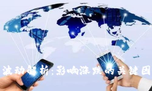 加密货币价格波动解析:影响涨跌的关键因素与市场动态