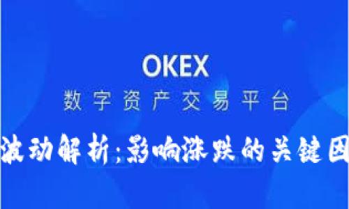 加密货币价格波动解析:影响涨跌的关键因素与市场动态