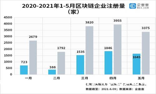 :tpwallet助记词泄露了被盗怎么办?如何保护和挽回你的数字资产
