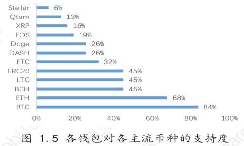 加密货币计划的前景与风险分析：未来投资的良机还是泡沫？
