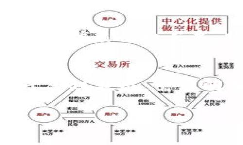   如何创建属于自己的加密货币：详尽指南与步骤/  
 guanjianci 加密货币, 区块链, 货币创建, 智能合约/ guanjianci 

在数字经济飞速发展的今天，加密货币的受欢迎程度急剧上升。许多人开始思考如何创建自己的加密货币，来实现个人或企业的金融目标。本文将深入探讨如何创建加密货币的步骤、必要的技术背景、潜在的应用场景以及相关的法律效应，帮助希望进入这一领域的读者获得必要的信息和指导。

一、了解加密货币的基本概念
首先，要创建一款加密货币，理解加密货币的基本概念至关重要。加密货币是一种利用密码学技术保障交易安全的数字货币，其运行于去中心化的区块链技术之上。与传统货币不同，绝大多数加密货币不受政府或金融机构的控制，而是通过网络中的用户共同维护。

二、选择币种属性
在创建加密货币之前，首先需要明确币种的属性。加密货币主要分为两类：一种是以太坊、比特币等原生币，另一种是基于现有区块链上构建的代币。例如，许多新兴项目选择在以太坊网络上开发ERC-20代币。选择合适的币种属性将影响后续的开发和推广策略。

三、设计币的经济模型
无论是决定创建哪种类型的加密货币，制定清晰的经济模型都是必不可少的部分。经济模型包括总供应量、发行方式、激励机制等。例如，是否采用挖矿机制来发行新币，或者选择一次性发行所有币。在设计经济模型时，考虑前期用户获取及长期持币者的激励是至关重要的。

四、选择平台和技术栈
在开始编码之前，选择一个合适的技术栈和平台日益重要。常用的区块链技术包括以太坊、EOS、波场等。这些平台都提供了创建和管理智能合约的能力。在选择合适的技术堆栈时，还需考虑开发团队的技术能力、项目的预算、性能需求等因素。

五、开发智能合约
如果你的加密货币基于区块链平台，接下来需要开发智能合约。智能合约是自动执行的合约，用于管理各种状态，如转账、发行新币等。在以太坊上，程序员通常使用Solidity语言编写智能合约。这个阶段需要严格考虑合约的安全性，确保没有漏洞，避免黑客攻击。

六、部署加密货币
通过教过审核和测试后，下一步便是将智能合约部署到主网络。这一过程需要有一定的区块链操作经验，确保智能合约在发布后能够正常工作。此外，通常还需要通过一些去中心化交易所来上架，使得用户可以自由交易你的加密货币。

七、推广和社区建设
创建加密货币后，推动其在市场中的传播是非常重要的，良好的社群支持是新币成功的关键。思考如何建立各类社交平台的社区，包括Telegram、Discord等，同时利用传统的营销手段吸引用户。创建白皮书以详细说明你的项目目标、技术背景和未来愿景也是吸引投资者的重要手段。

八、合规与法律考量
各国对加密货币的监管政策不尽相同，法律的合规性问题不容忽视。了解自己的项目是否涉及证券或其他监管领域，建议咨询法律专家，确保项目合规，以防止未来可能产生的法律风险。

可能相关的问题

一、创建加密货币需要哪些技术知识？
创建一款加密货币需要一定的技术知识，特别是在区块链和智能合约方面。首先，了解区块链的基础概念，如分布式账本、共识算法等，能够帮助更好地理解加密货币的运作机制。其次，掌握至少一种编程语言，像是Solidity、JavaScript或者Python等，可以用于开发智能合约。此外，还需了解常见的密码学基础，保证货币的安全性。当下，开发者和工程师也可以利用开源工具和代码库，大大降低开发门槛，提升创建效率。

二、加密货币经济模型设计的要点是什么？
制定良好的加密货币经济模型是成功的关键要素之一。需明确总供应量、发行方式、流通机制等。比如，设定不经过矿工挖矿，是否一次性发行、逐步释放等都是影响价格波动的因素。同时，设计合理的激励机制，可以鼓励用户持币并参与生态建设。此外，考虑如何解决通货膨胀问题，以及如何吸引用户持续使用也是经济模型中不可或缺的部分。需要保证代币的最终用途，促进其在真实场景的应用，以便于实现长久的可持续发展。

三、加密货币的市场推广策略有哪些？
成功的市场推广通常需要结合线上与线下的各类活动。线上方面，利用社交媒体是推广项目最常用的方法之一，比如通过Twitter、Reddit、Telegram等建立社区，进行用户互动，发布项目更新。同时，通过内容市场营销，例如开发优质的白皮书、博客文章等，让潜在投资者了解项目价值。同时，还可以通过参与加密货币会议或展览，与潜在客户进行面对面沟通。线下活动中，举办项目发布会或路演也是有效的推广方式，能够让加密货币得以曝光于更广泛的受众群体。

四、法律合规性问题会影响加密货币的创建吗？
法律合规性问题对加密货币的创建绝对有重大影响。不同国家和地区的对加密货币的法规截然不同，有的甚至可能全面禁止加密货币的流通。因此在设计并推动项目之前，务必了解目标市场的法律法规，确保所有业务都处于合规状态。需要明确的是，某些国家将代币视为证券，可能需要备案和遵循特定的监管要求，而另一些国家则允许进行ICO。因此，与法律咨询公司或相关专业人士合作，将有助于避免法律纠纷，确保项目的长久可持续发展。

通过以上内容，读者希望能够明确如何创建加密货币的全貌与关键步骤。同时，也提醒创业者在这个快速发展的领域中保持学习的状态，以便更好地应对未来的挑战与机遇。