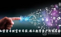 加密货币财富分布图:揭示数字资产的分布格局