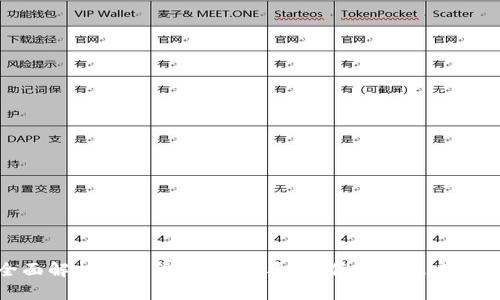 全面解析加密货币合约：类型、优势与未来趋势