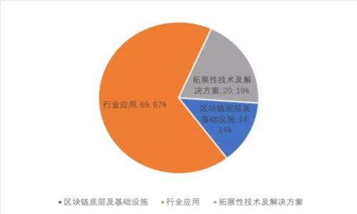如何查看加密货币市值排行榜:最全面的指南