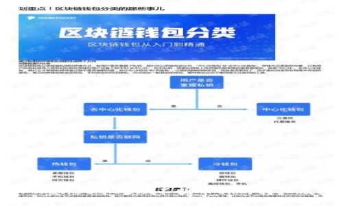 如何在TPWallet中处理不明币种的转入及授权问题