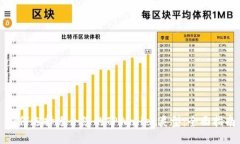 如何选择适合您的TPWallet类型:全面指南