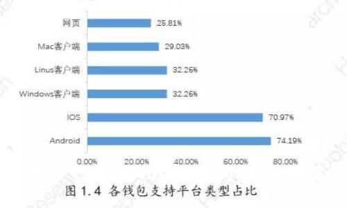 解决苹果用户无法下载TPWallet的问题:全面解析与解决方案