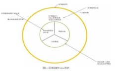 加密货币挖矿的全面指南:提高收益的揭秘