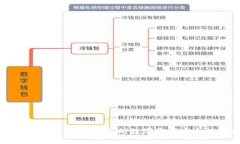 探索加密货币保险公司:保障您的数字资产安全
