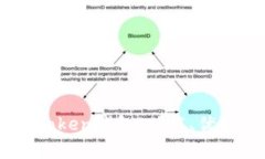 全面解析ImToken钱包:功能、优势及使用指南