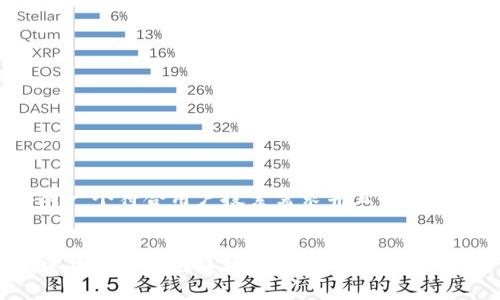 思考一个符合用户搜索需求并且的
加密货币投资出舱技巧:如何高效锁定利润