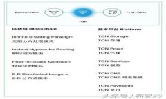 如何安全使用Bither钱包:官网信息与用户指南