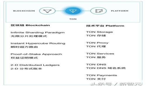 如何安全使用Bither钱包：官网信息与用户指南