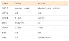 如何在TPWallet中添加测试链：全面指南