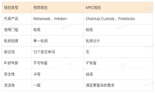 如何在TPWallet中添加测试链:全面指南