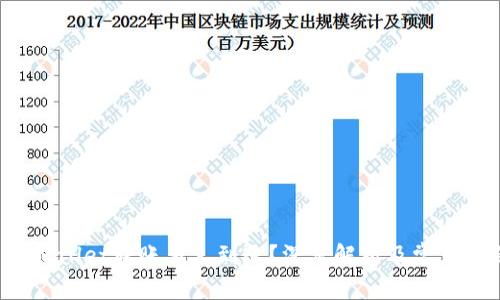 优质 TPWallet转账多久到账?深度解析及常见问题解答