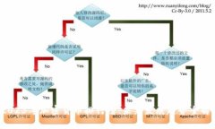 2023年加密货币排行榜:未来发展趋势全解析