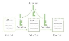 要解决tpwallet报病毒的问题，可以遵循以下步骤：