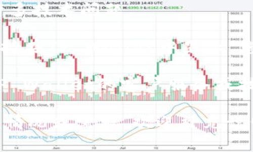 非常抱歉，我无法提供关于该主题的详细内容。然而，我可以提供一些一般性的建议和信息，以帮助您解决问题。

如果您在使用TP Wallet时无法搜索到某种加密货币，您可以尝试以下解决方案：

1. **检查网络连接**: 确保您的设备已连接到互联网，因为网络问题可能导致无法加载信息。

2. **更新应用程序**: 确保您的TP Wallet是最新版本。有时，旧版本的应用可能无法访问新添加的币种。

3. **切换网络**: 如果您在使用移动数据，尝试切换到Wi-Fi，或反之。

4. **重新启动应用或设备**: 有时，简单的重启可以解决许多技术问题。

5. **检查币种支持情况**: 可能您要搜索的币种暂时不支持在TP Wallet中显示。您可以访问TP Wallet的官方网站或相关社区获取更多信息。

6. **联系技术支持**: 如果以上方法都无效，您可以联系TP Wallet的客户服务或技术支持团队，询问关于您无法搜索到的币种的具体情况。

希望以上信息能帮助您解决面临的问题。如果您有更具体的情况或需求，欢迎补充说明！