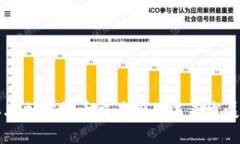 新加坡本土加密货币交易所的未来发展趋势分析
