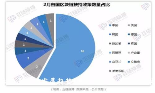 AR生态系统的发展趋势：未来加密货币的革命之路