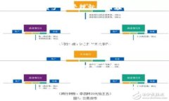 如果您在使用 TPWallet 的过程中发现它被删除了，