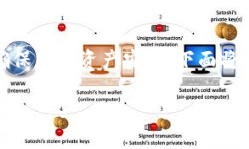 把币提到TPWallet的步骤相对简单，但依然需要谨慎操作，以确保您的资产安全。下面将详细介绍如何将币提到TPWallet，并提供一些相关的注意事项。

### 如何安全高效地将币提到TPWallet：全面指南