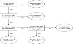 加密货币交易场所的未来发展趋势：你必须知道