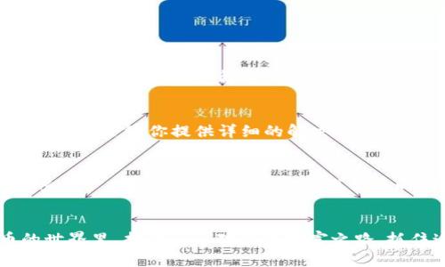   TPWallet换币的未来发展趋势与实用攻略 / 
 guanjianci TPWallet, 换币, 数字货币, 区块链 /guanjianci 

引言
在数字货币快速发展的今天，越来越多的用户开始关注如何在不同的数字货币之间进行交换。作为一个数字货币钱包，TPWallet不仅提供了安全的钱包存储服务，还有便捷的换币功能。这使得用户在不同的数字资产之间更为灵活地管理自己的投资，真心觉得这是区块链技术带给用户的巨大便利。但如何高效、准确地进行换币呢？接下来，我们将详细探讨TPWallet的换币功能，未来的发展趋势，以及用户在使用过程中可能会遇到的问题。

TPWallet简介
TPWallet是一款多功能的数字货币钱包，支持多种数字资产的存储和交易。用户可以在TPWallet中安全地管理比特币、以太坊以及其他ERC-20代币。在通过TPWallet进行换币时，用户不仅可以享受到低手续费的优势，而且还可以轻松地根据市场行情调整资产配置，真正实现个人财富的自由管理。作为用户，我有些遗憾的是，目前市场上仍有不少人对TPWallet的具体操作不够了解，这也让他们错失了很多好的投资机会。

为什么选择TPWallet换币？
选择TPWallet进行换币，首先是因为它提供了用户友好的界面，操作简单，上手快。其次，TPWallet具有较高的安全性，采用业内领先的加密技术，确保用户的资产安全。此外，TPWallet支持多种数字货币的换币功能，出色的流动性也让换币变得更加便捷。

TPWallet换币的步骤
那么，我们具体该如何在TPWallet中进行换币呢？以下是详细的步骤：

h4步骤一：下载与安装TPWallet/h4
首先，确保你在你的设备上下载了TPWallet。可以在官方网站或者各大应用商店中找到它并进行安装。安装后，用户需要注册并创建一个账户，记得写下恢复助记词，以备今后需要。

h4步骤二：钱包充值/h4
在进行换币之前，你需要为你的TPWallet充值。这可以通过将其他钱包中的数字货币转入TPWallet，或者通过交易所购买后转入。充值成功后，用户便可以开始换币操作。

h4步骤三：选择换币功能/h4
在TPWallet的主界面上，通常会有一个“换币”或“交易”选项。点击进入后，你会看到可供选择的多种数字货币。在这里，你可以选择你想要兑换的币种。

h4步骤四：输入换币数量/h4
在选定了币种之后，用户需要在换币界面输入想要兑换的数量。系统会实时显示出你可以收到的币种数量，确保你对交易结果满意。

h4步骤五：确认交易/h4
一切准备就绪后，用户只需点击确认，TPWallet便会自动为你完成换币操作。在几分钟内，你的账本中应能看到你新获取的数字资产。

如何确保换币安全？
在数字资产管理中，安全性始终是用户关注的重点之一。首先，要确保你的TPWallet始终更新到最新版本，以防止黑客利用老旧版本的漏洞。同时，建议大家开启两步验证，增加账户的安全等级。此外，永远不要随意分享你的钱包信息和助记词，真心觉得这些小细节能够大大提高你的数字资产安全性。

TPWallet换币的未来趋势
随着区块链技术的不断成熟，TPWallet以及类似平台的换币功能将会越来越受到重视。未来，我们可能会看到更多的场景化应用，比如在购物时直接通过TPWallet进行支付与兑换，感受到区块链技术带来的便捷生活。同时，多样化的资产选择和流动性将进一步提升换币的效率。

常见问题解答

h4问题一：TPWallet换币的手续费如何？/h4
关于手续费，这是很多用户所关心的问题。在TPWallet进行换币时，手续费通常较低，这也是不少用户选择它的原因之一。虽然具体金额会因交易对而异，但总体来看，TPWallet致力于为用户提供合适的换币成本，真心觉得这一点非常友好。

h4问题二：如果换币失败怎么办？/h4
若你在TPWallet换币过程中遇到了问题，例如交易失败，首先别慌张，系统会自动为你处理大多数问题。建议检查网络连接，并重试操作。如果问题依然存在，可以通过TPWallet的客服支持渠道进行咨询，他们会给你提供详细的解决方案，让你安心无忧。

结语
总的来说，TPWallet的换币功能为用户的数字资产管理提供了极大的便利。无论是新手还是老手，只要遵循上述步骤，都能够顺利完成换币操作。未来随着更多技术的投入和发展，TPWallet必将引领更多用户走入数字货币世界，让我们共同期待这场变革吧！

最后的一些思考
在这个数字化的时代，掌握换币的技巧不仅能提高投资回报，也能成为日常生活的一部分。不断学习和关注市场动态，才能在这个快速变化的领域中立于不败之地。真心希望每位读者都能在数字货币的世界里，找到自己对应的财富之路，抓住这场历史的机遇。