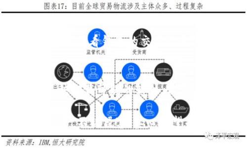 关于“tpwallet有恶易病毒”的问题，可以说明一些相关背景和可能的原因。这类问题通常涉及到安全性和隐私保护，下面是对此问题的详细解析。

什么是TPWallet？
TPWallet（TP钱包）是一种数字资产钱包，用户可以通过它存储、管理和交易加密货币。这类钱包为用户提供了便利的操作界面，通常支持多种主流数字货币的存储和转账。TPWallet因其用户友好和多功能性而受到不少用户的青睐。

恶易病毒的基本认识
恶易（Evil）病毒是一种恶意软件，通常用于窃取用户的敏感信息或数字资产。这类病毒可能通过各种途径传播，例如钓鱼邮件、恶意下载链接、甚至安全性不高的网站。它们通常伪装成看似正常的软件，诱使用户下载并安装。

TPWallet与恶易病毒的关系
如果TPWallet被检测到存在恶易病毒，这可能有几个原因：
ul
    listrong第三方下载源：/strong用户可能从不安全或未经验证的第三方网站下载了TPWallet，导致钱包包含恶意代码。/li
    listrong钓鱼攻击：/strong通过社会工程学的手段，黑客可能会创建伪造的TPWallet网站，诱使用户输入其私钥或助记词，从而控制用户的钱包。/li
    listrong手机或电脑的安全漏洞：/strong如果用户的设备本身存在安全漏洞，恶意软件可能借此入侵设备，并对TPWallet进行攻击。/li
/ul

如何避免被恶易病毒侵袭
保护自己免受恶易病毒侵害，用户可以采取以下措施：
ul
    listrong下载官方版本：/strong务必从TPWallet的官方网站或信任的应用商店下载钱包，确保软件的真实性。/li
    listrong定期更新软件：/strong确保TPWallet和操作系统始终是最新版本，以防止已知漏洞被利用。/li
    listrong使用安全软件：/strong安装并定期更新安全软件，定期扫描设备以检测潜在的病毒和恶意软件。/li
    listrong谨慎处理链接和邮件：/strong不要轻易打开陌生人的邮件链接，避免泄露个人敏感信息。/li
/ul

总结
TPWallet与恶易病毒的问题提醒我们在使用数字资产钱包时不仅要关注钱包的功能，更要重视安全性。尽量采取安全措施，以保护好自己的数字资产不受侵害。我们每个人都应对网络安全保持警觉，提高自我保护的意识。

疑问解答
h41. TPWallet用户应该如何检查钱包的安全性？/h4
对于TPWallet用户来说，检查钱包的安全性是至关重要的。首先，确保您的钱包是从官方渠道下载的。其次，定期查看钱包的交易记录，确保所有交易都是您发起的。此外，更换助记词，并开启双重验证，如果有此功能，可以显著提高账户安全性。

h42. 一旦感染恶易病毒，应该如何处理？/h4
若怀疑设备已感染恶易病毒，建议立即停止使用TPWallet，并对设备进行全面的病毒扫描。如果确认感染，尽快卸载可疑的软件，恢复系统到安全状态。如果资产受到损失，需及时联系相关平台进行处理与维权。

在这个数字化的时代，安全意识绝对不能忽视。希望大家在享受加密货币带来的便利时，能够保护好自己的资产不被侵害。真心希望每个TPWallet用户都能拥有一个安全无忧的数字资产管理体验。