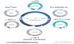 要在TPWallet中查看行情，通常可以按照以下步骤进
