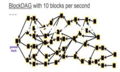 关于“tpwallet突然出现很多钱是骗子吗”的问题，