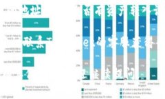 看起来您在使用TPWallet时遇到了资产为0的问题。