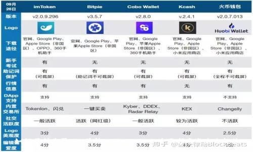 如何顺利购买ETH并转入TP Wallet：全面指南与未来趋势