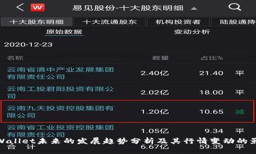 TPWallet未来的发展趋势分析及其行情变动的影响