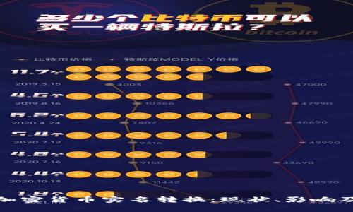 全面解析加密货币实名转换：现状、影响及未来趋势