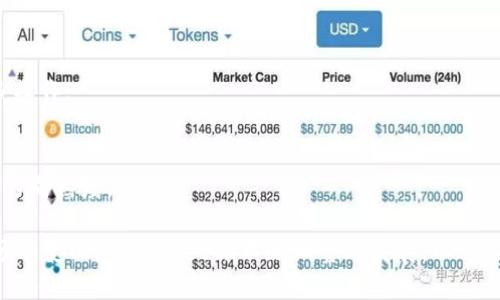 tiaotiTPWallet：数字资产管理新选择/tiaoti
TPWallet, 数字资产, 钱包, 区块链/guanjianci

在快速发展的数字经济时代，越来越多的人开始关注数字资产的管理方式，而TPWallet则是在这一背景下应运而生的一款多功能数字资产管理钱包。TPWallet不仅支持多种类型的数字货币，还提供了丰富的功能，使得用户能够更便捷、安全地进行加密货币的交易、存储和管理。本文将深入探讨TPWallet的特性、使用方法以及与其他数字资产管理工具的比较。

TPWallet的特点
TPWallet的设计理念是为用户提供一个简单易用、安全可靠的数字资产管理平台。以下是它的一些主要特点：
strong1. 多币种支持：/strongTPWallet支持多种主流数字货币，如比特币、以太坊、莱特币等。用户可以在同一个钱包中管理多种资产，方便了资产的分散与管理。
strong2. 安全性：/strongTPWallet采用先进的加密技术，确保用户的私钥和交易信息不被泄露。同时，它还引入了多签名技术，更进一步增强了资产的安全性。
strong3. 用户友好的界面：/strongTPWallet的用户界面经过精心设计，手机用户和PC用户都能轻松上手。无论是首次使用数字钱包的用户还是有经验的加密货币投资者，都能够快速找到他们所需的功能。
strong4. 交易便利：/strong通过TPWallet，用户可以以低费用快速完成各类交易，无论是将资产转账给其他用户，还是进行购买、出售操作。

TPWallet的使用方法
要使用TPWallet，用户首先需要下载和安装应用程序。然后，用户可以通过以下步骤进行操作：
strong1. 创建账户：/strong打开TPWallet后，用户需要创建一个新账户。在创建账户的过程中，钱包会生成一组私钥和助记词，用户务必妥善保管，以防丢失。
strong2. 添加数字资产：/strong创建账户后，用户可以选择将已有的数字资产导入TPWallet，或者直接在钱包中购买新的数字资产。这一过程简单易行，并且支持多种支付方式。
strong3. 进行交易：/strong用户可以通过『发送』和『接收』功能快速进行交易。只需输入对方的钱包地址、交易金额，确认信息后即可完成转账。
strong4. 资产管理：/strongTPWallet提供了详细的资产管理页面，用户可以随时查看自己的资产状况、交易历史、市场行情等信息。

TPWallet与其他钱包的比较
市场上有许多数字资产管理钱包，那么TPWallet与其他钱包相比有哪些独特之处呢？下面将从多个维度进行比较：

strong1. 安全性：/strong很多钱包在安全性上有所妥协，TPWallet则始终把用户的资产安全放在首位。TPWallet的多签名和加密技术是其一大优势，确保了用户能够最大程度地保护其数字资产。
strong2. 用户体验：/strong许多钱包的用户界面复杂，而TPWallet设计得非常简洁易用。即使是没有经验的用户，也能够快速适应并进行操作。
strong3. 功能丰富性：/strong与其他一些钱包单纯支持资产存储和转账功能不同，TPWallet提供了一些附加功能，例如行情分析、市场数据等，帮助用户做出更明智的决策。
strong4. 社区和支持：/strongTPWallet拥有一个活跃的用户社区，用户在使用中遇到问题可以随时寻求帮助。同时，TPWallet提供专业的技术支持，使得用户在使用过程中无后顾之忧。

未来的发展方向
随着区块链技术的不断进步和生态的丰富，TPWallet也在不断更新和迭代基于用户需求推出新功能。未来，TPWallet可以在以下几个方面进行拓展：
strong1. 增加区块链资产支持：/strong随着越来越多的区块链项目和资产出现，TPWallet将考虑增加更多数字资产的支持，使用户能够在一个平台内管理更多的资产。
strong2. 跨平台兼容性：/strong为了满足用户在不同设备上的使用需求，TPWallet可以考虑开发网页版和桌面版的客户端，以提供更加便捷的服务。
strong3. 增强的安全防护措施：/strong随着黑客技术日益复杂，TPWallet将不断改进其安全系统，包括引入生物识别技术和其他新型安全措施，确保用户资产的安全。
strong4. 教育与支持：/strongTPWallet可以考虑推出教育活动和线上教程，帮助用户更好地理解数字资产和区块链技术，提高用户的金融素养，从而促进数字资产的健康发展。

可能相关的问题

1. TPWallet的安全性如何保障？
在数字资产管理中，安全性是用户最为关心的问题之一。TPWallet采用了以下多种手段来保护用户的资产：
strong1. 私钥管理：/strong用户的私钥是控制其数字资产的唯一标识，TPWallet将私钥保存在本地设备，并不存储在服务器上，降低了被攻击的风险。
strong2. 多签名技术：/strongTPWallet支持多签名交易，即各种交易需要多个账户签署才能完成。这一机制大大提高了安全性，防止了单点故障和资产盗窃。
strong3. 交易加密：/strong所有交易数据在上传时都会进行加密处理，确保信息在传输过程中的安全性。
strong4. 用户报警功能：/strong在系统监测到异常活动时，TPWallet能够触发报警机制，及时通知用户，保障资产安全。

2. TPWallet的可用性及用户体验如何？
TPWallet在可用性和用户体验上进行了充分考虑，旨在使得每位用户都能享受到简洁、快捷的操作体验：
strong1. 界面设计：/strongTPWallet的用户界面简约而直观，所有功能一目了然，大大减少了用户寻找功能的时间。用户不需要复杂的学习就能够流畅利用各项服务。
strong2. 教程和支持：/strongTPWallet提供了详细的使用手册和视频教程，用户在遇到问题时，可以通过学习相关资料迅速解决.
strong3. 响应速度：/strongTPWallet不仅在操作上流畅，其后台系统也经过，确保用户在高峰期使用时不容易出现卡顿现象，保证用户体验的一致性。
strong4. 客服支持：/strong如果用户在使用TPWallet时遇到任何问题，TPWallet提供了在线客服和支持的功能，用户可以随时咨询，保证使用无忧。

3. TPWallet支持哪些数字资产？
与许多钱包一样，TPWallet也在不断扩展其支持的数字资产范围。以下是TPWallet当前支持的一些主要数字资产：
strong1. 比特币（BTC）：/strong作为第一个数字货币，比特币的流行使得TPWallet自然地支持这一资产。
strong2. 以太坊（ETH）：/strong名列前茅的智能合约平台，以太坊的代币（如ERC-20）也符合TPWallet支持的范围。
strong3. 稳定币：/strong例如USDC和USDT等，因为其与法币挂钩，鲜明地满足了企业和用户的需求。
strong4. 其他项目代币：/strong随着区块链生态的不断丰富，TPWallet也在逐步增加对新项目和代币的支持，继续扩展数字资产的类型。

4. TPWallet未来有何计划与愿景？
TPWallet的未来计划和愿景可以从多个方面进行展望：
strong1. 扩大功能：/strongTPWallet团队计划继续扩充钱包功能，例如支持去中心化金融（DeFi）应用、数字资产交换平台等，使用户在一个平台上实现更多操作。
strong2. 提高用户安全性：/strong进一步加固安全系统，例如引入人工智能来检测异常交易、用户行为分析等，让用户的资金更加安全。
strong3. 扩大市场覆盖：/strongTPWallet还计划在全球范围内展开更多的市场推广，尤其在发展中国家，帮助更多人享受数字经济的便利。
strong4. 教育与社区互动：/strongTPWallet还将重点关注用户教育和社区建设，通过多种形式的活动增进用户对区块链及数字资产的了解，提高整体市场的成熟度。

综上所述，TPWallet作为一个新兴的数字资产管理工具，在满足用户需求、增强安全性、努力提升用户体验方面展现了良好的发展潜力。随着技术的进步和市场的变化，TPWallet会不断调整与发展，以适应未来的数字经济环境。