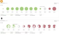 TPWallet批量创建指南：快速高效管理数字资产
